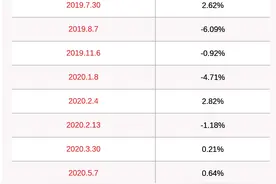 减持！安达维尔：持股5%以上股东减持公司股份约254万股，比例达到1%图片