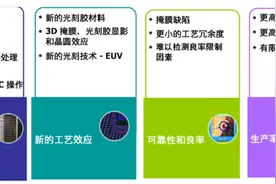 机器学习如何赋能EDA图片