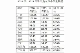 广东小学生分布地图：佛山珠海增长较快，深圳东莞急需补充小学教师图片