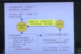 天津本土病例怎么感染的？大量细节来了图片