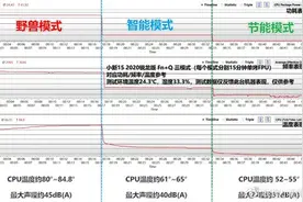 笔记本温度竟然达到90℃ 这么高正常么？联想科普图片