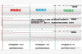 笔记本温度竟然达到90℃ 这么高正常么？联想科普图片