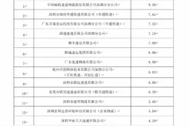 深圳消委会公布快递消费指数，近一年快递投诉率降低图片