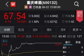 涨停！这家啤酒巨头火了，突然收购"网红大乌苏"等啤酒厂…图片