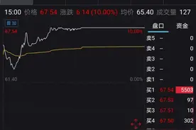涨停！这家啤酒巨头火了，突然收购"网红大乌苏"等啤酒厂…图片