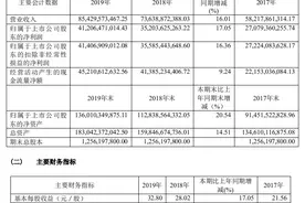 “股王”对决，茅台靠什么跑赢腾讯？图片