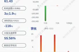 飞利信：控股股东王守言解除质押81万股图片