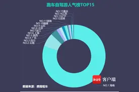 海南成国内租跑车最热门目的地 租跑车订单量占全国70%图片