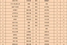 微信棋牌小游戏再次火热 VOODOO两款新作进中美前十 | 休闲新游周报图片