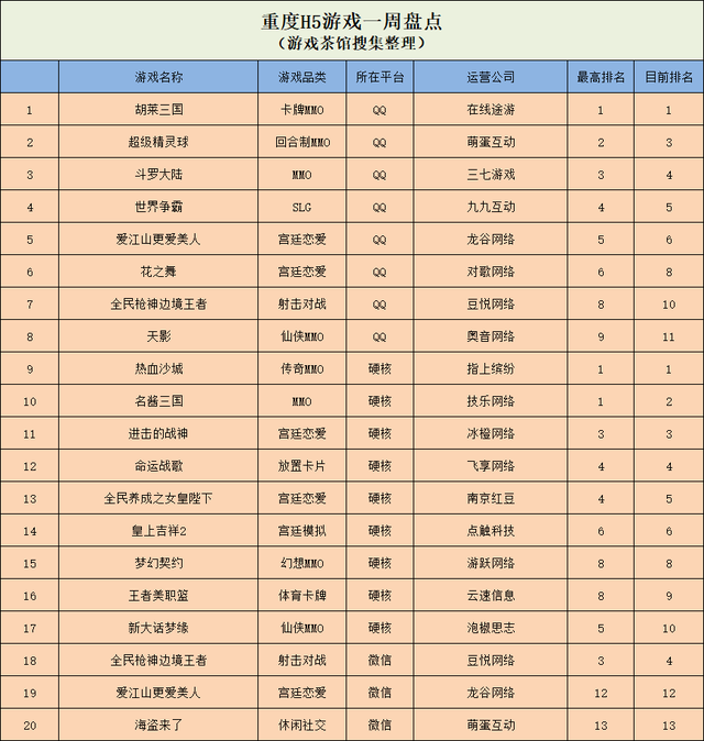 微信棋牌小游戏再次火热 VOODOO两款新作进中美前十 | 休闲新游周报