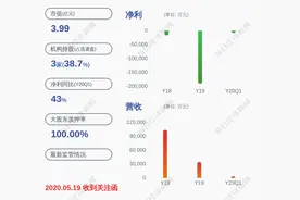 换人！*ST天宝副总经理、董事会秘书孙立涛辞职图片