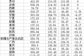 养老金中央调剂超7000亿：广东贡献最大，四省受益超百亿图片