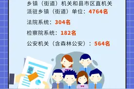图个明白丨湖南招录7110名公务员！报考指南来了图片