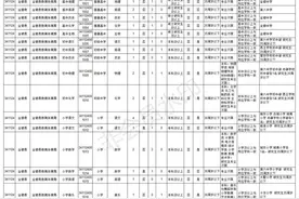 滁州市公开招聘364名中小学新任教师图片