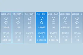 请查收！曲靖端午出行攻略图片