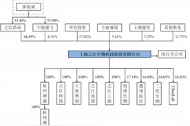 ​之江生物转战科创板：一季度业绩靓丽难掩产能利用率趋于饱和 销售费用连年攀升图片