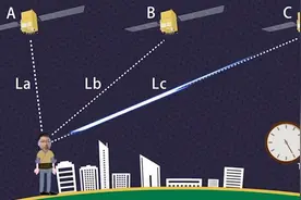 用高中知识就能了解北斗导航工作原理？视频封面