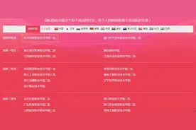 民政职院：连续三年荣获POCIB全国外贸从业能力大赛特等奖图片