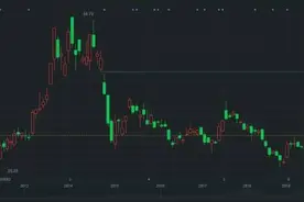 “芯片乌龙”致股价飙升后，中兴通讯突遭大股东减持图片