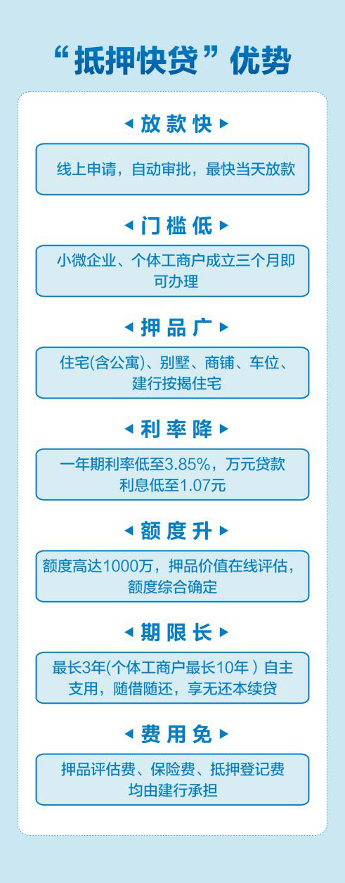 建行快贷谨慎使用（万元贷款利息低至1.07元）