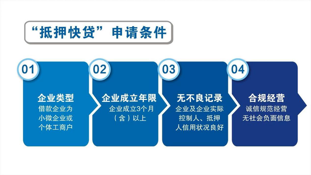 建行快贷谨慎使用（万元贷款利息低至1.07元）