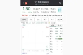 跌停！又有A股公司被立案调查图片
