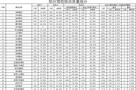 河南驾校哪家强？大数据来告诉你 要学驾照的同学速收藏图片
