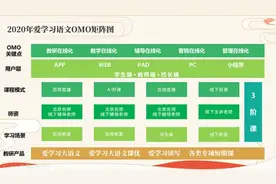 大语文赛道重启 爱学习三大课程产品和OMO解决方案赋能机构掘金图片