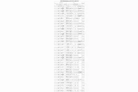 34个岗位等你来！南部战区公开招考文职人员图片