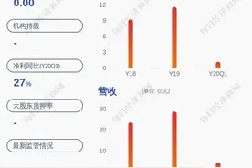 发行价格63.32元/股！甘李药业：6月29日在上证所上市图片