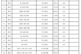 济南新增16处电警抓拍！位置公示图片