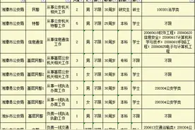 2020年公务员省考开始报名，湘潭招聘警察19名图片