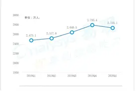 易观：一季度“云相亲”爆红 世纪佳缘用户人均单日使用时长同期增长66.7%图片