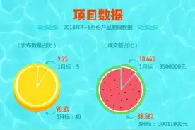 上市公司原实控人被网上追逃！P2P爆雷牵出80后“精英”，曾坐拥资产20亿图片