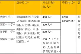 最全！中山各镇区公办初中招生学位数公布图片