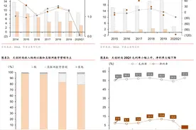 「华泰固收｜转债」天创转债：科技赋能，时尚女装——可转债新券投资价值分析图片