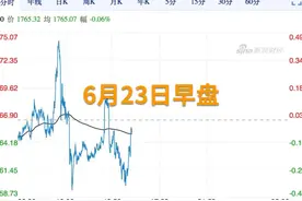 中国财富报道｜黄金今现“过山车”行情视频封面