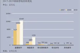 陌陌分析报告图片