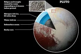 冥王星冰壳下竟有一个巨大海洋，已存在45亿年，可能有外星生命图片