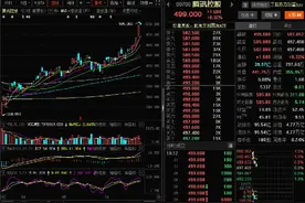 腾讯控股股价突破500港元 上市以来涨幅超740倍图片