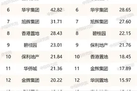 融创重庆地产年中钜惠，15盘限时抄底图片