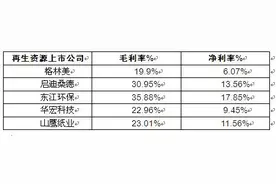 2020年再生资源行业发展前景及现状分析 每年回收的再生资源价值2000多亿元图片