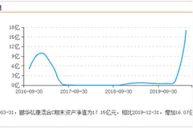 货基收益率低位运行，“货币+”兴起，究竟加了什么？图片