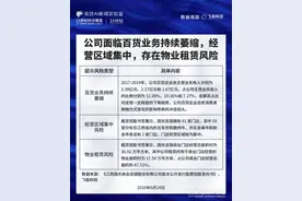 新股排查丨国光连锁百货业务持续萎缩，大量员工未缴纳五险一金图片