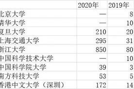 沪浙“尖子生”高考注意了！北大清华中科大今年取消综合评价招生，考生面临重要抉择图片