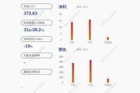 国药股份：与中国生物不产生直接疫苗业务关系图片