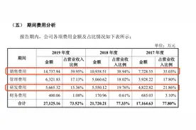 福昕软件IPO：业务单一依赖国外，利润增长靠节省研发图片