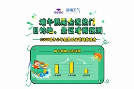 端午假期水类主题乐园热度高，做好规划提前预约图片