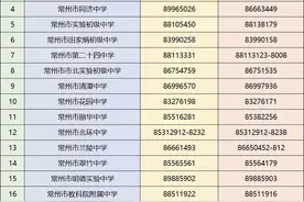 常州招生政策咨询电话汇总来了图片