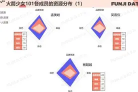个人意见 | 两年后，承认自己是笨小孩的杨超越仍然能击中大众情绪图片